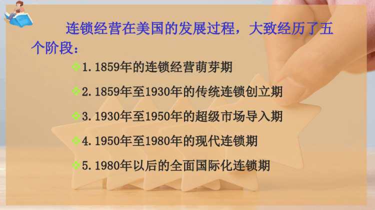 商业发展和零售业演变PPT