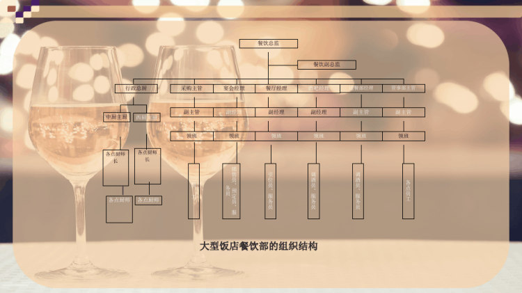 餐饮概述PPT