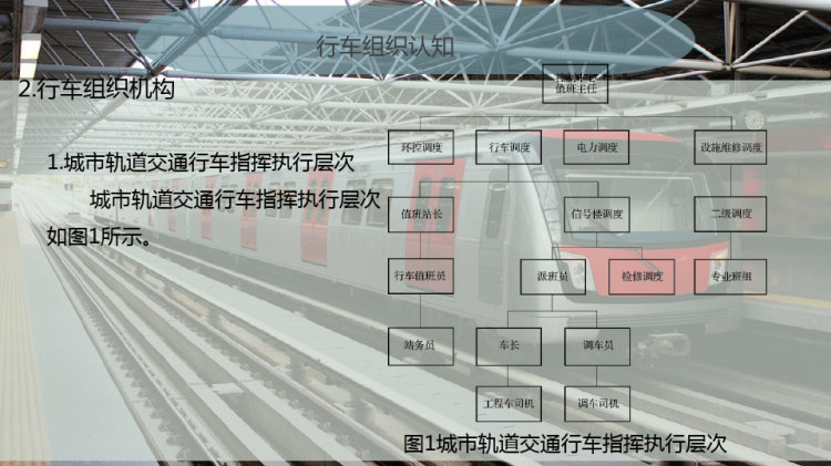 城市轨道交通行车组织认知PPT