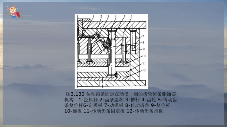 其他侧向分型与抽芯机构PPT