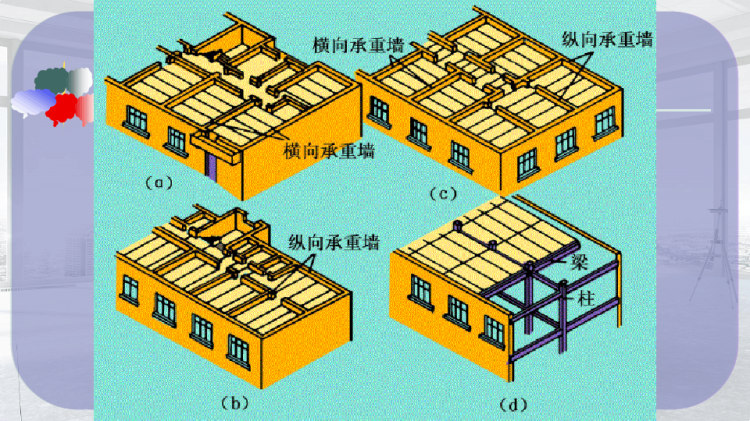 墙体概述PPT