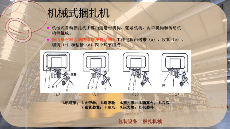 捆扎机械PPT