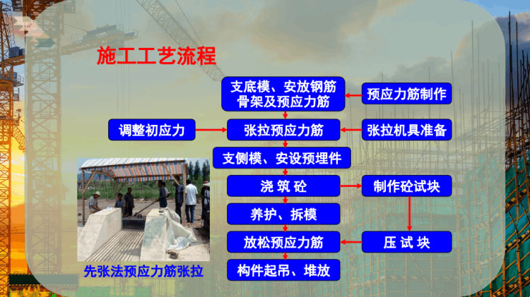 预应力施工PPT
