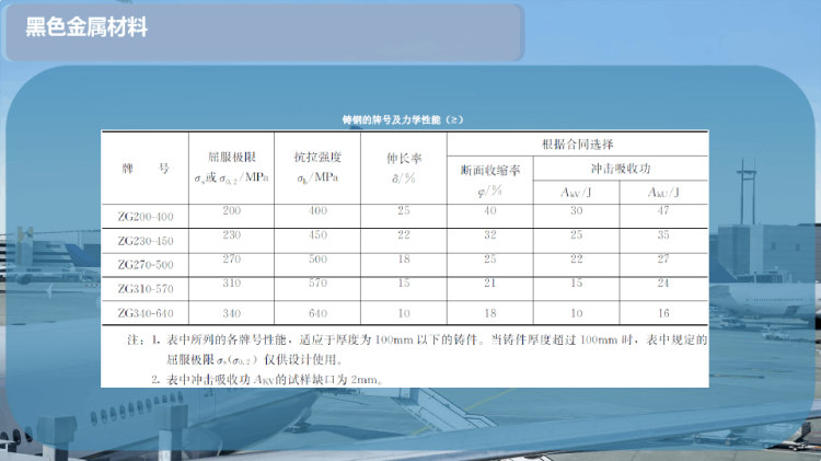 黑色金属材料PPT