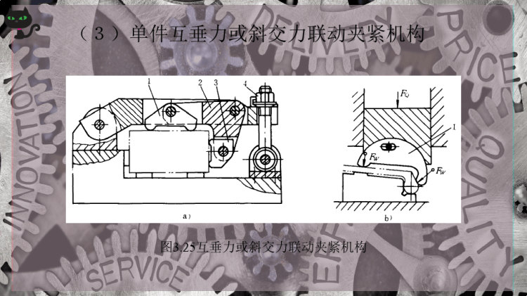 联动夹紧机构PPT