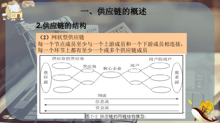 供应链认知PPT