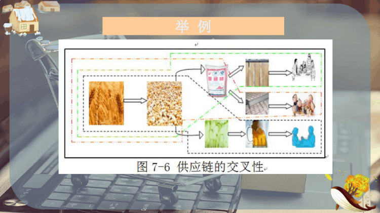 供应链认知PPT