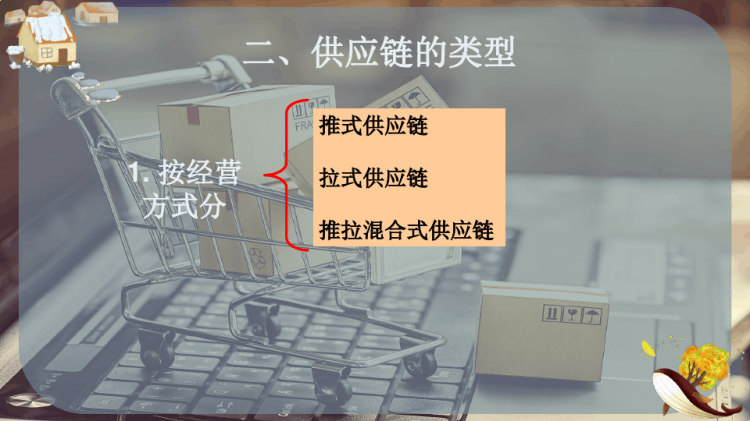 供应链认知PPT