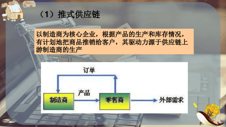 供应链认知PPT