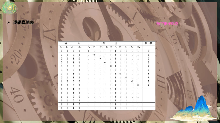 译码器PPT