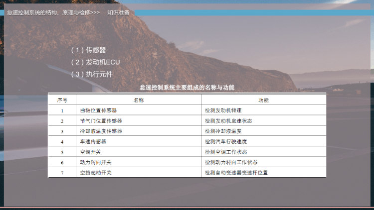 怠速控制系统结构原理与检修PPT