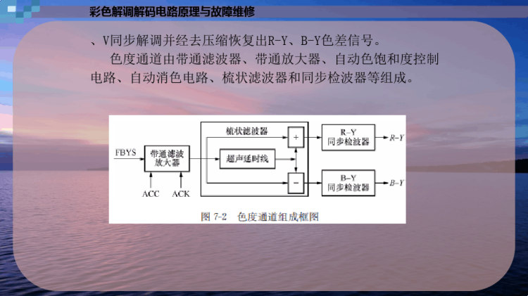 PAL制解调解码电路PPT