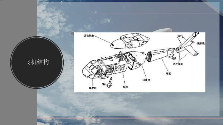 直升机简介PPT