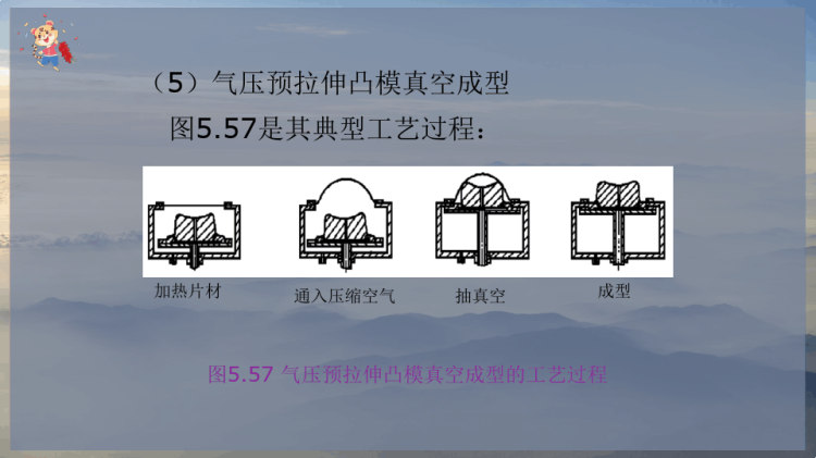 真空成型工艺与模具设计PPT