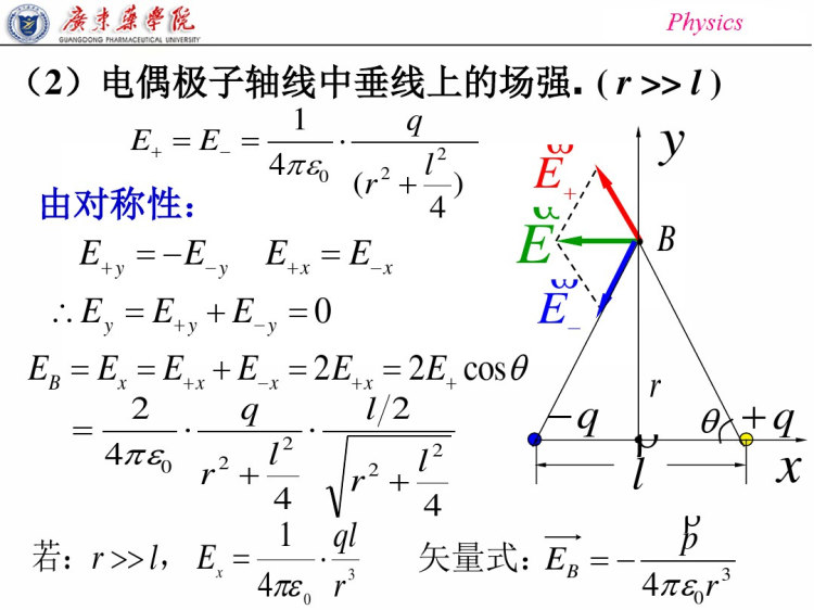 NO静电场PPT