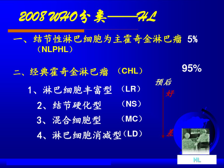淋巴瘤PPT