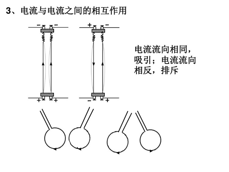 稳恒磁场PPT