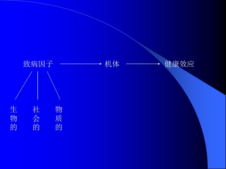 流行病学暴露测量PPT