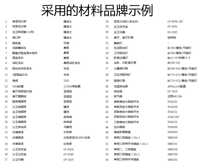 房地产住宅精装修培训PPT页PPT