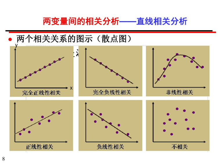 直线相关分析与直线回归分析PPT