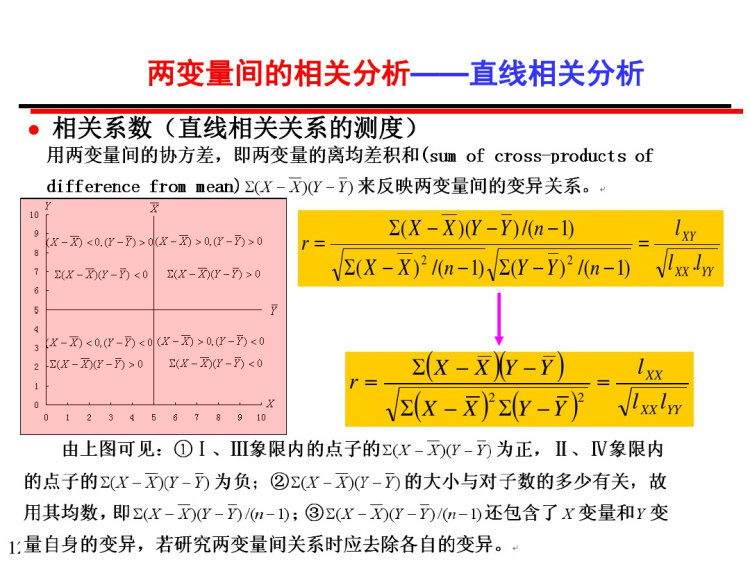 直线相关分析与直线回归分析PPT