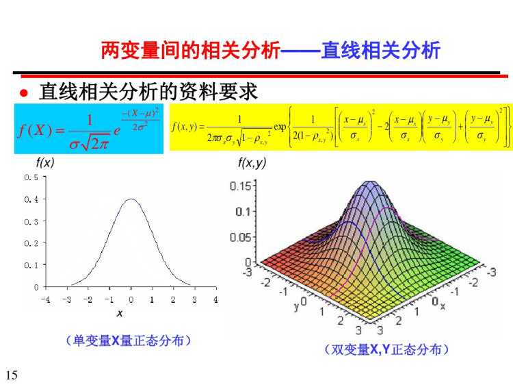 直线相关分析与直线回归分析PPT