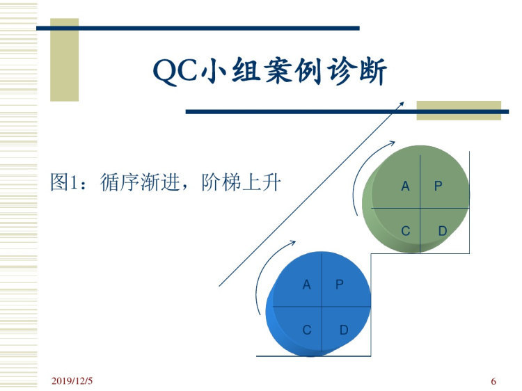QC小组成果案例诊断PPT