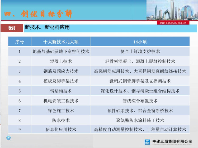 [安徽]医院项目质量创优策划PPT