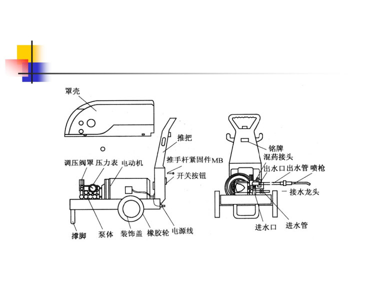汽车维护清洗及补给设备PPT