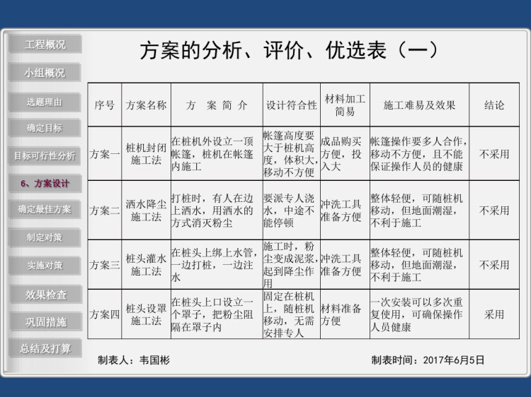 [QC小组]抗拔锚杆桩机降尘装置研制培训讲义PPT