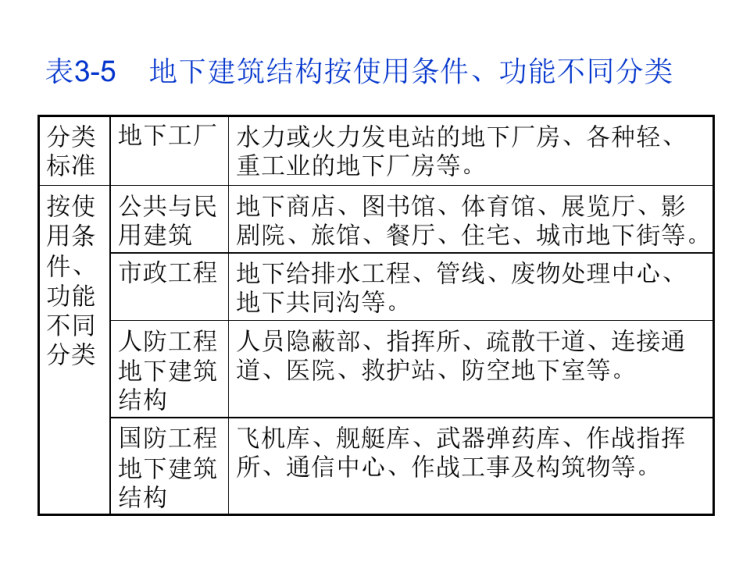 地下建筑结构PPT