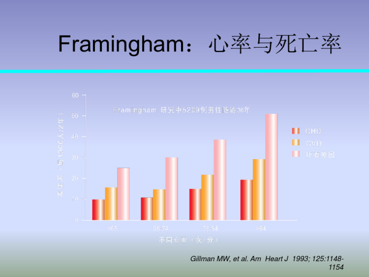 临床内科病例PPT