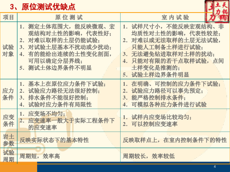 岩土专业勘察原位测试讲义PPT