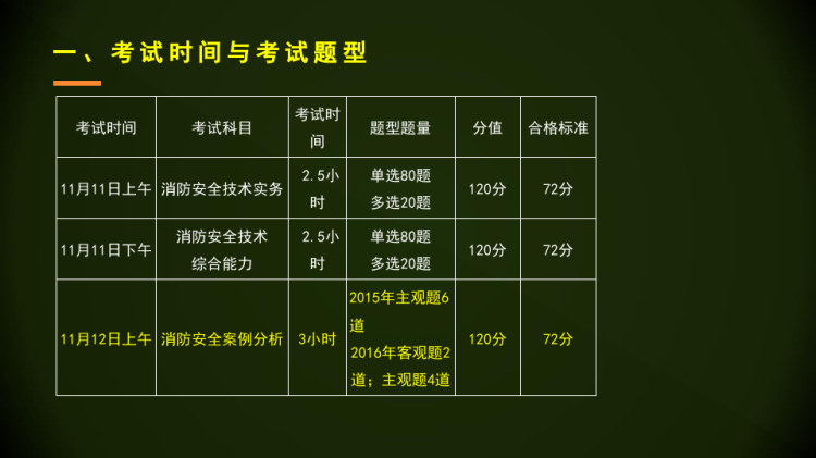 消防安全案例分析前言PPT