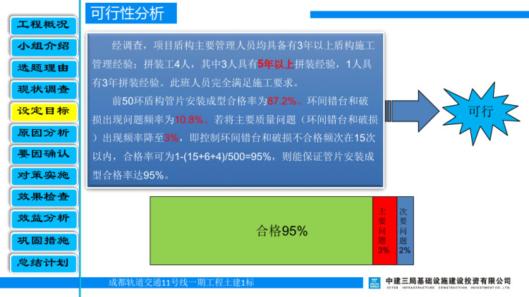 [QC]提高盾构管片安装成型合格率PPT