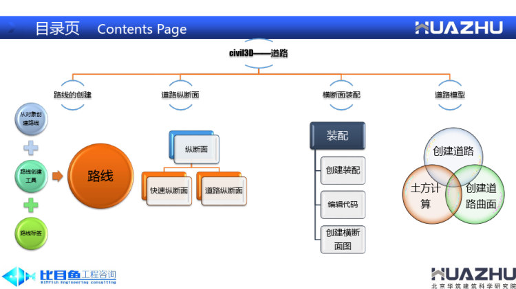桥梁BIM入门教程Civil3D路桥设计PPT