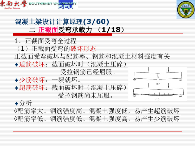 混凝土梁设计原理PPT
