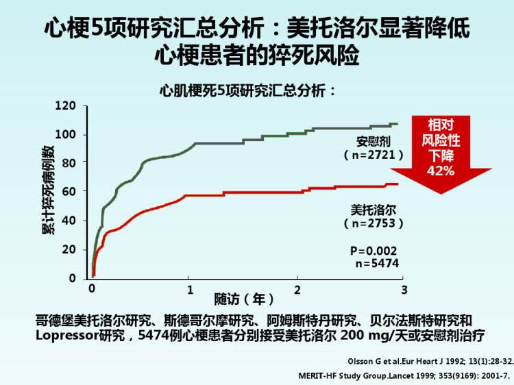 临床内科病例PPT