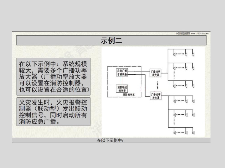消防应急广播系统经典示例PPT