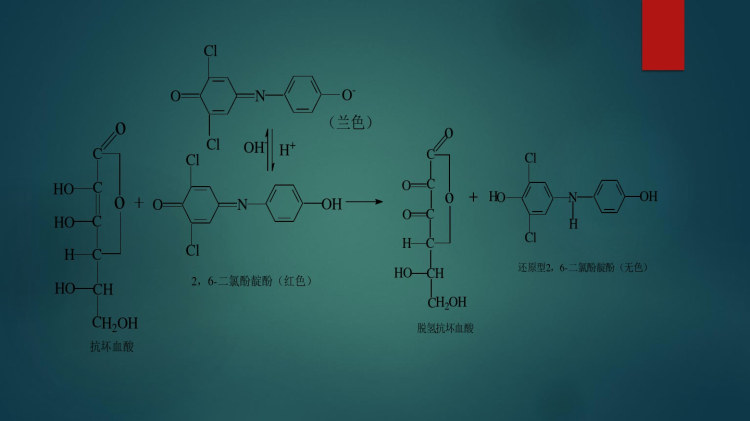 VitC测定PPT