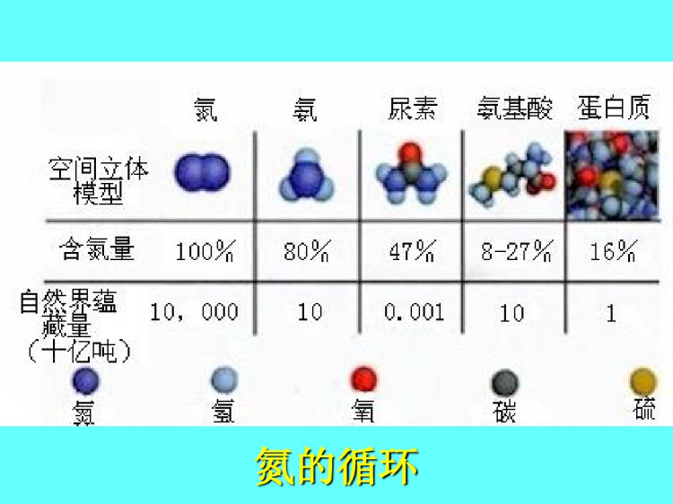 地球科学概论大气圈PPT