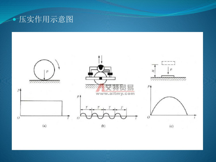 土石坝施工培训PPT