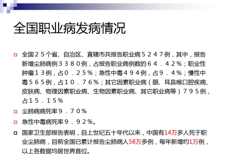 职卫生产性粉尘与尘肺PPT