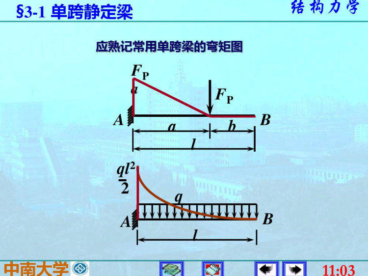 3静定梁与静定刚架PPT