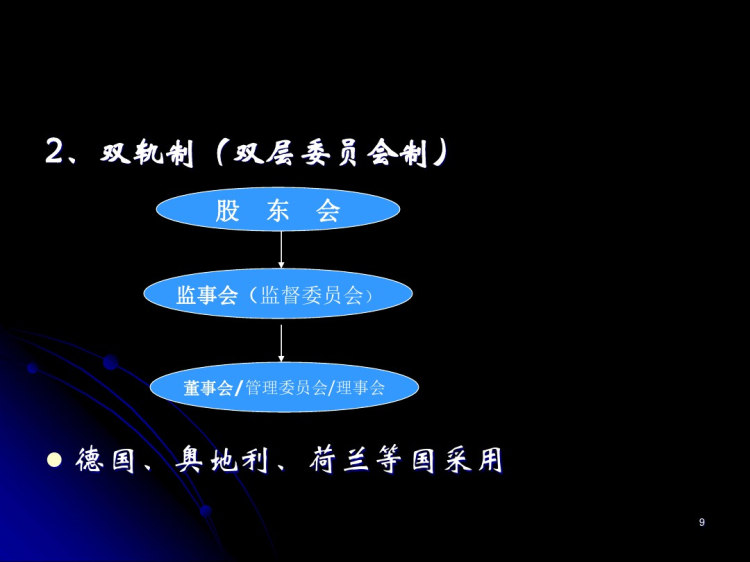 公司法PPT