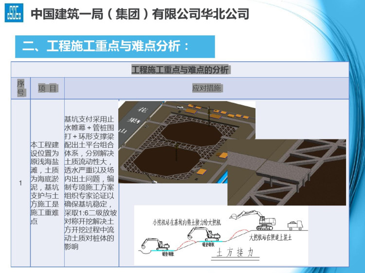 [连云港]超高层大厦施工组织设计汇报PPT