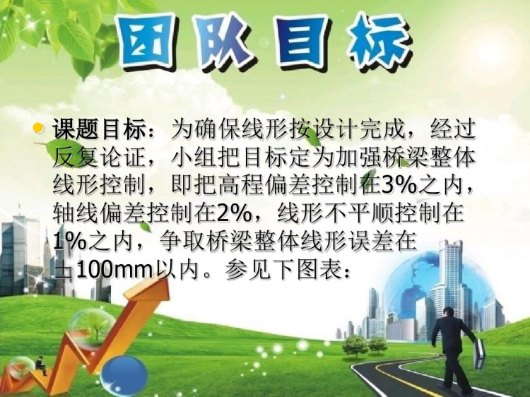 [QC]提高大跨度连续梁线形质量PPT