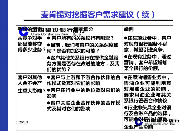 客户经理胜任能力培训企业诊断PPT