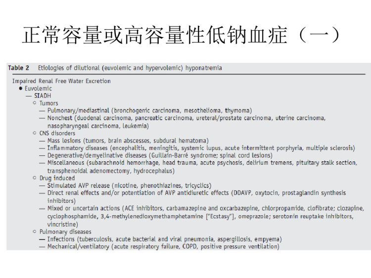 低钠血症鉴别诊断PPT