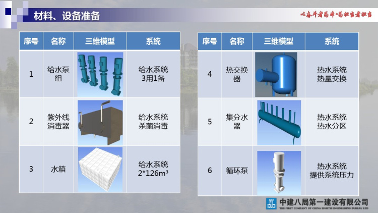 基于BIM技术给水泵房施工方案PPT